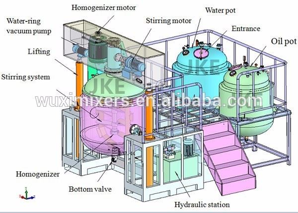 VEM 650 Vacuum Emulsifying Homogenizer For Cream Lotion Making